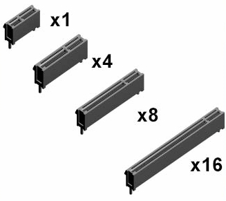 工控機中PCI插槽與PCI-e插槽的區別